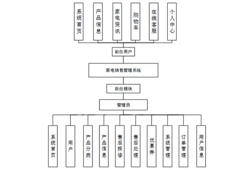 免費(fèi)領(lǐng)取全棧項(xiàng)目源碼與演示，助力計(jì)算機(jī)畢業(yè)設(shè)計(jì)與系統(tǒng)開(kāi)發(fā)