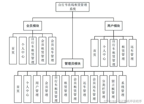 基于SpringBoot的自行車(chē)在線(xiàn)租賃管理系統(tǒng)設(shè)計(jì)與實(shí)現(xiàn)